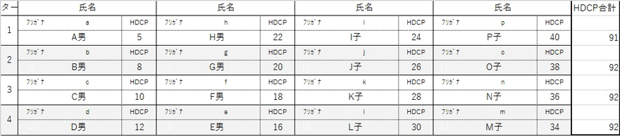 組み合わせ表例