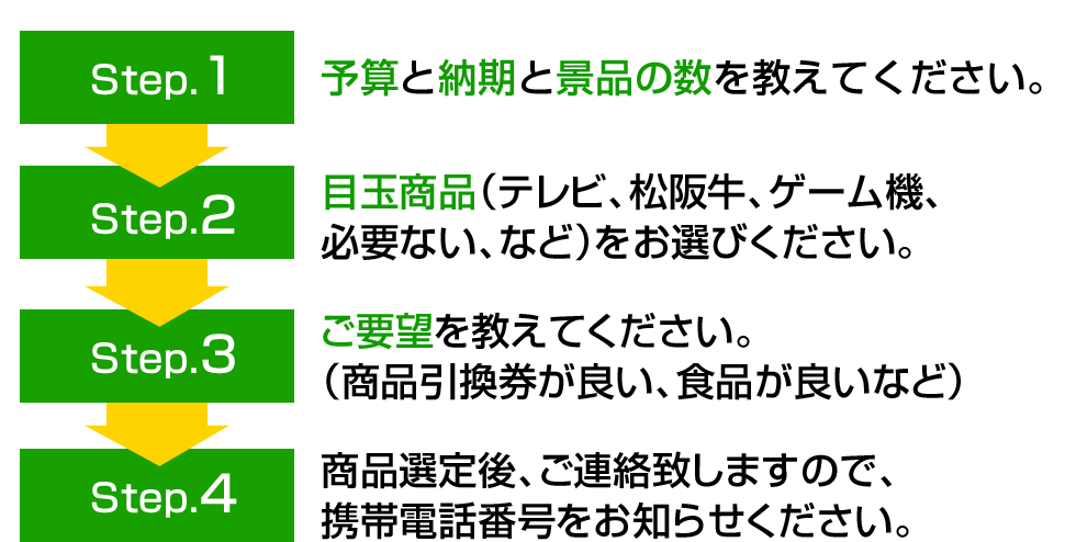 申込のステップ、流れについて